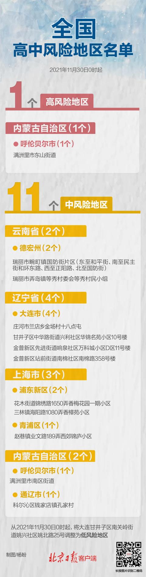 11月29日深圳无新增病例!日本宣布“封国”!多国发现“奥密克戎毒株”休闲区蓝鸢梦想 - Www.slyday.coM 11月29日深圳无新增病例!日本宣布“封国”!多国发现“奥密克戎毒株”休闲区蓝鸢梦想 - Www.slyday.coM