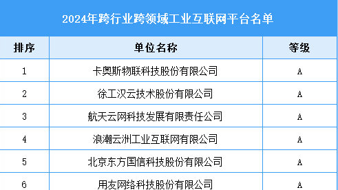2024年跨行业跨领域工业互联网平台名单(附名单)|工信部|研究院|中商产业研究院|中商产业|产业_新浪新闻