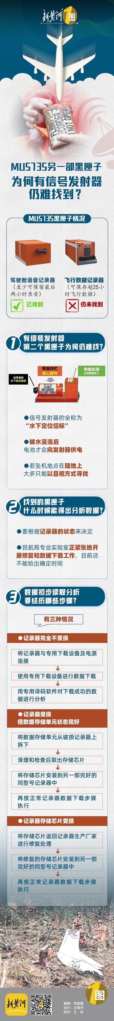 另一部黑匣子有最新消息：已搜寻到位置较近的紧急定位发射仪 有信号发射器，黑匣子为何仍难找到？休闲区蓝鸢梦想 - Www.slyday.coM