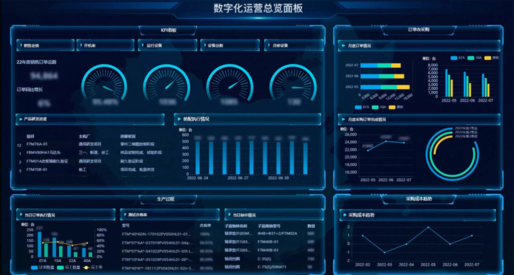 数字化转型新基座为基石,智能自动化为支柱,构建以艾迪精密智能制造