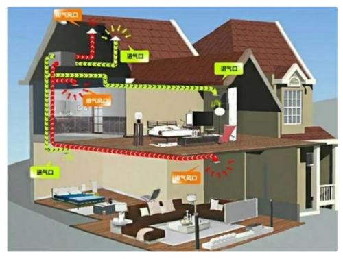 抗“疫”期间，开启新风系统呼吸新鲜空气