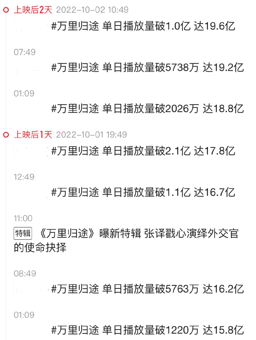 3天票房破3亿，12万人打出5颗星，《万里归途》这4位配角值得一夸休闲区蓝鸢梦想 - Www.slyday.coM