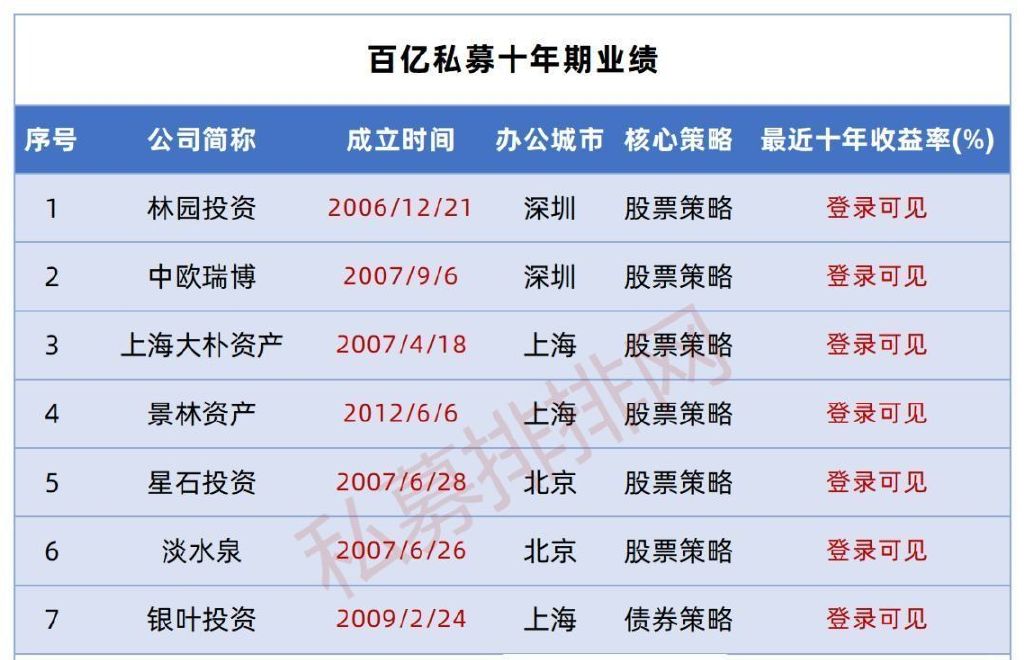 百亿私募冠军大点将林园复胜正圆迎水分别夺冠