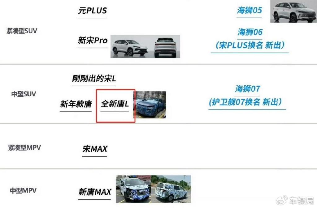 比亚迪唐L谍照曝光，配激光雷达/全新尾灯，比现款唐更大-比亚迪唐dmi2024款最新消息