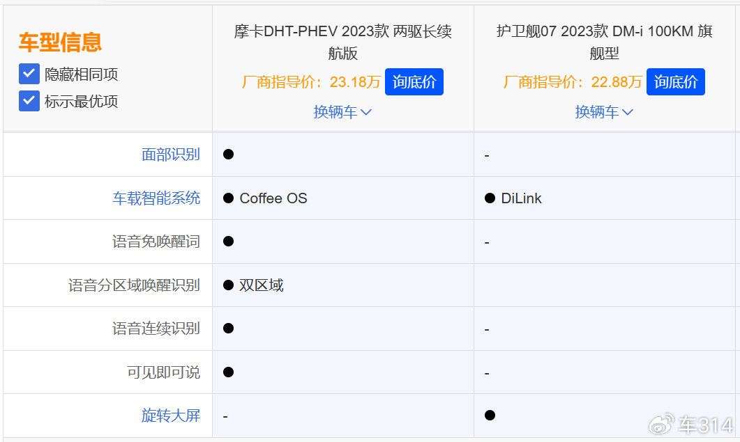 大五座旗舰电动SUV的决赛圈，新摩卡DHT-PHEV对比护卫舰07