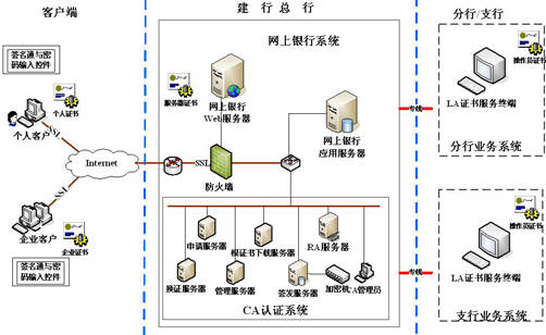 开发和部署 Java 应用程序(开发和部署环境)