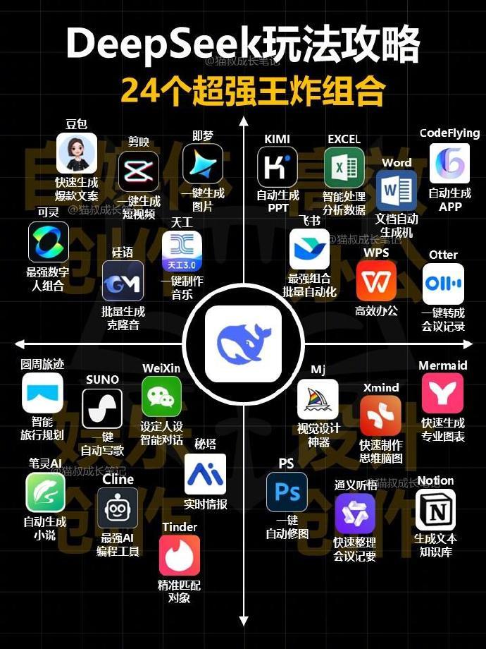 24个DeepSeek神级组合,每一个都是王炸|Suno|Kimi AI|Qwen|短视频|豆包_新浪新闻