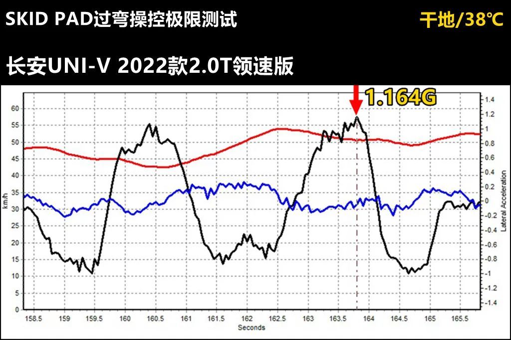 波波测 | 长安UNI-V对比11代本田思域，优势和劣势一样突出