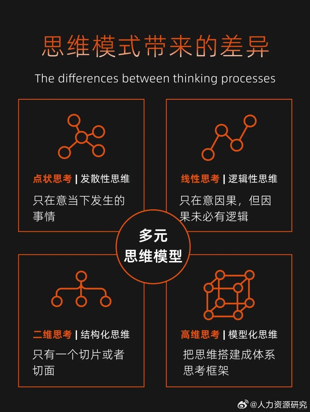 多元思维模型:如何通过跨学科思维稳定取得
