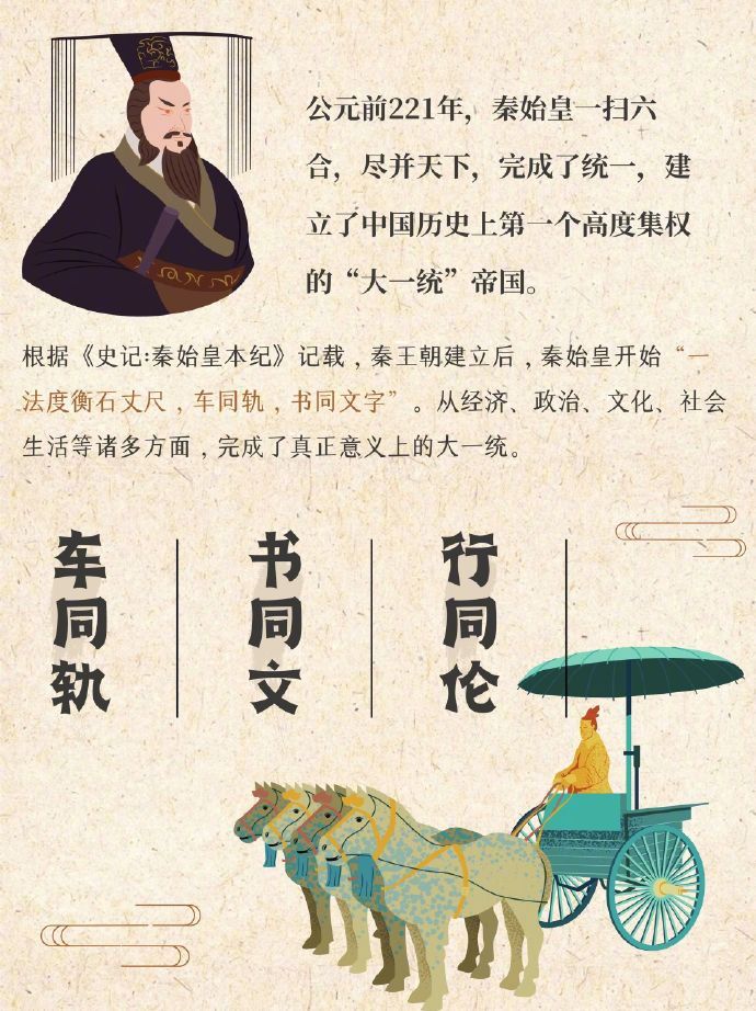 秦始皇都统一了哪些方面?影响几千年 (转)|秦始皇_新浪新闻