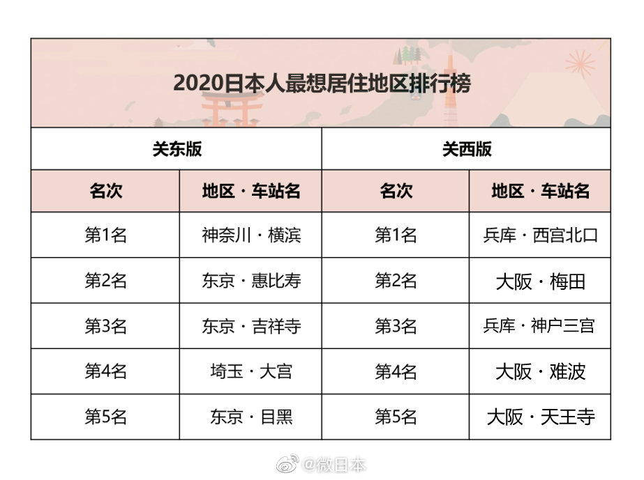 日本社会 所以 住在横滨真的会有优越感年版日本人最想居住的 日本社会 所以 住在横滨真的会有优越感年版日本人最想居住的