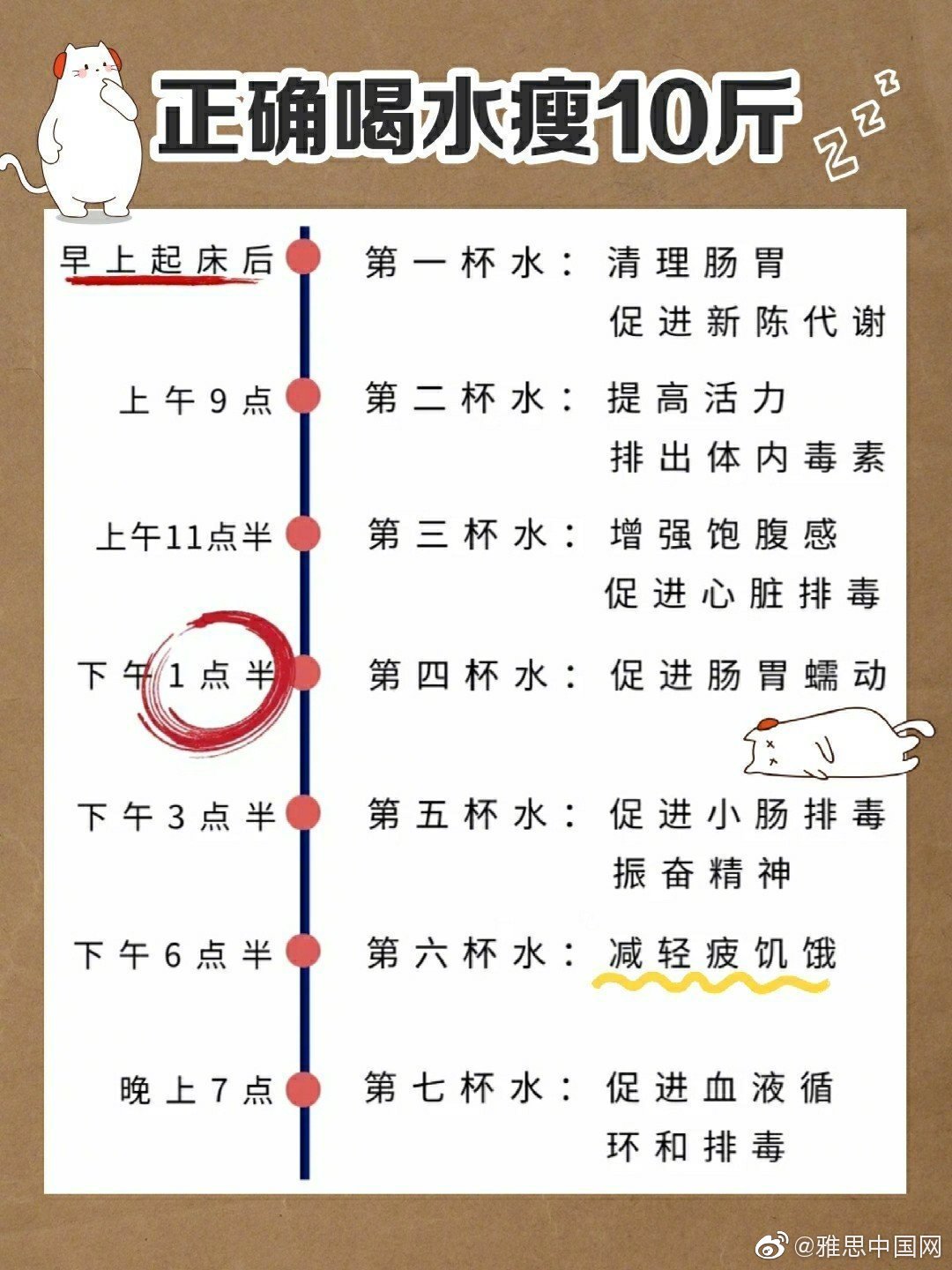 干货!网上很火的一组图,科学减 重30斤……__财经头条