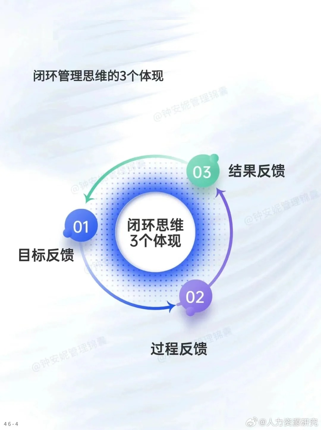 闭环|思维_新浪新闻