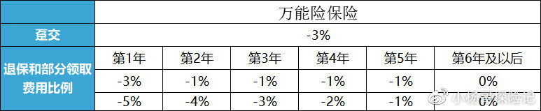 保险科普 | 038 分红型保险、万能型份险和投资连结型保险是什么？
