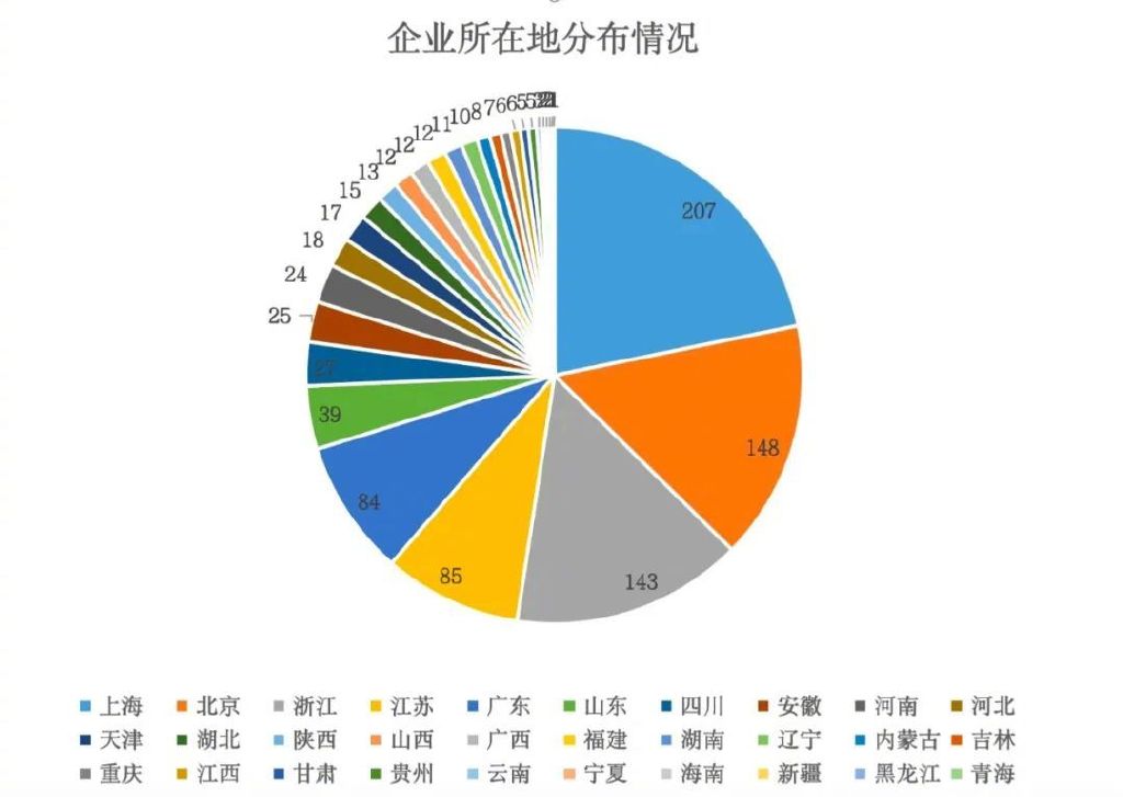 千家中小微企业参与调研2023年信心何在
