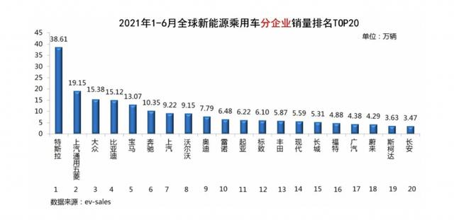 汽车什么车销量排行_7月份汽车厂商销量排名:东风日产大幅下滑,东风本田暴跌(2)