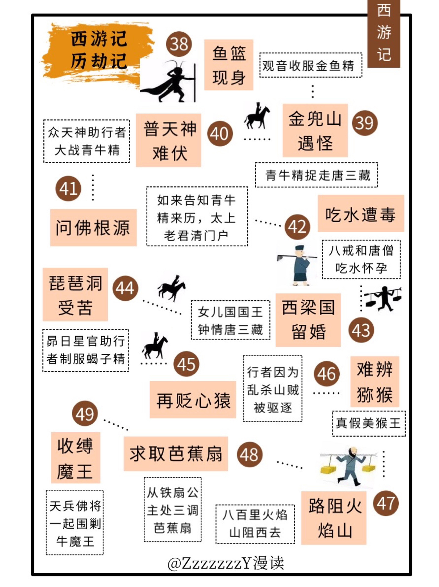 十分钟带你看懂西游记九九八十一难都有哪些!__财经头条
