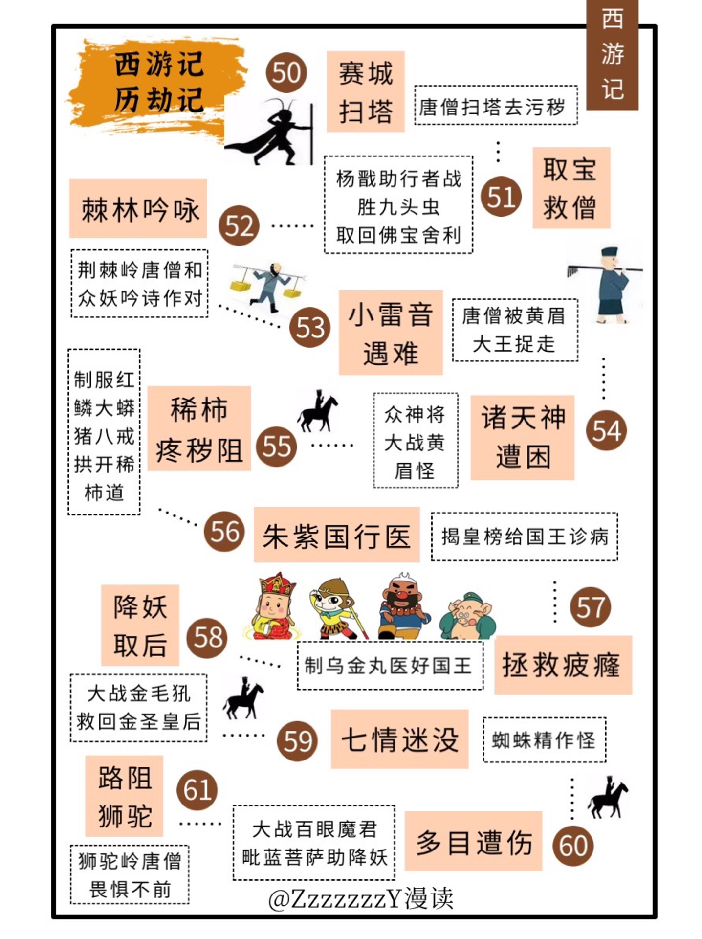 十分钟带你看懂西游记九九八十一难都有哪些!__财经头条