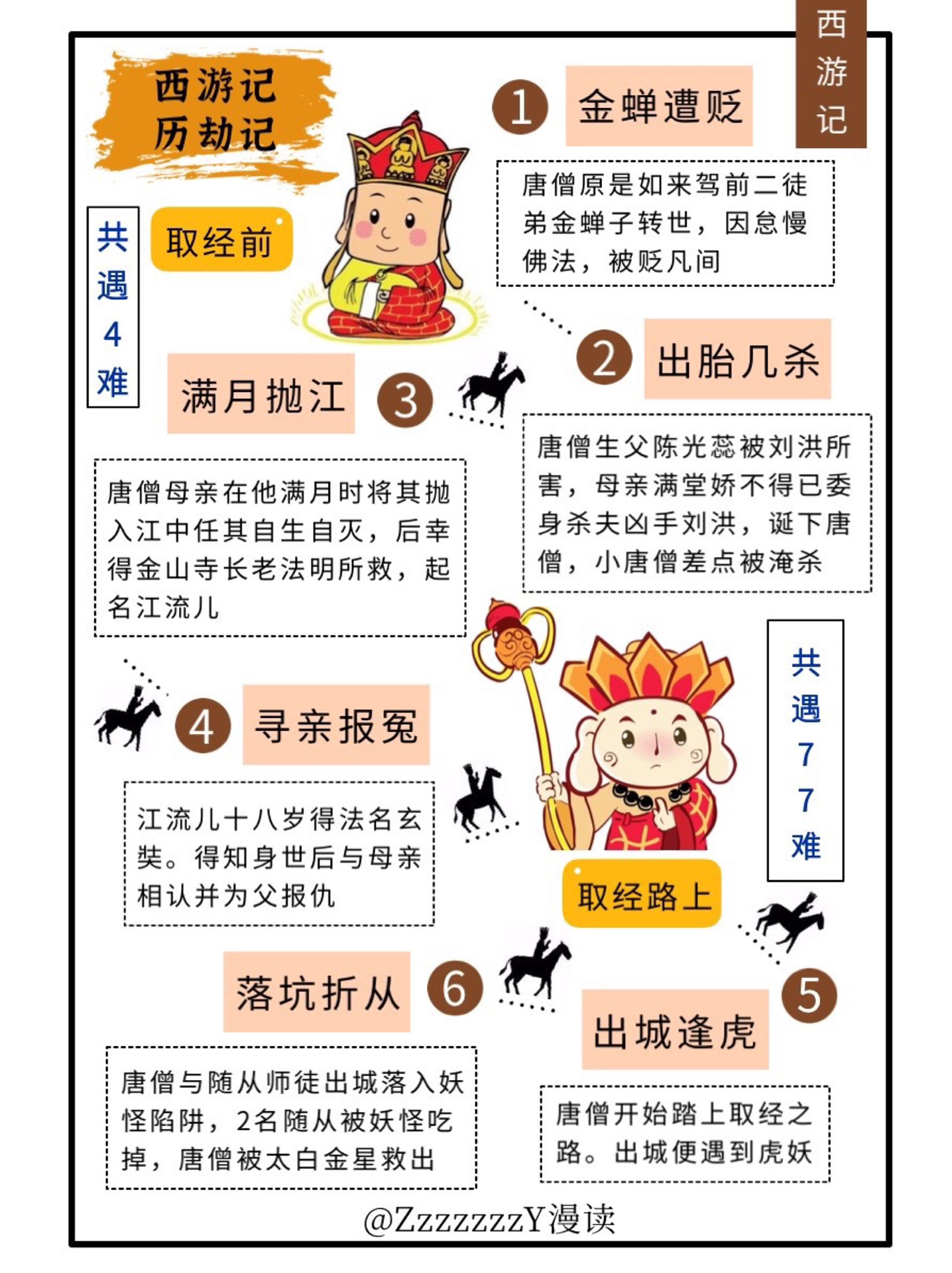 十分钟带你看懂西游记九九八十一难都有哪些!__财经头条