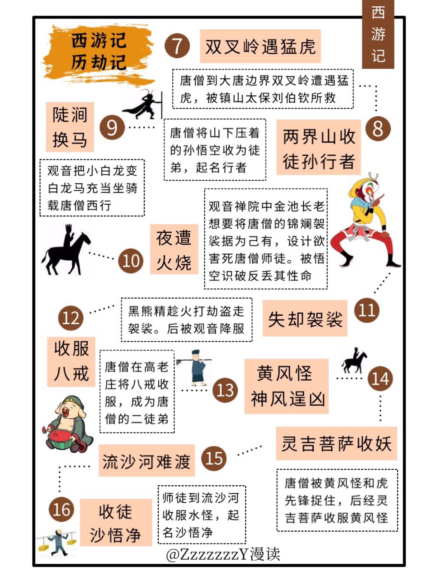 十分钟带你看懂西游记九九八十一难都有哪些!__财经头条