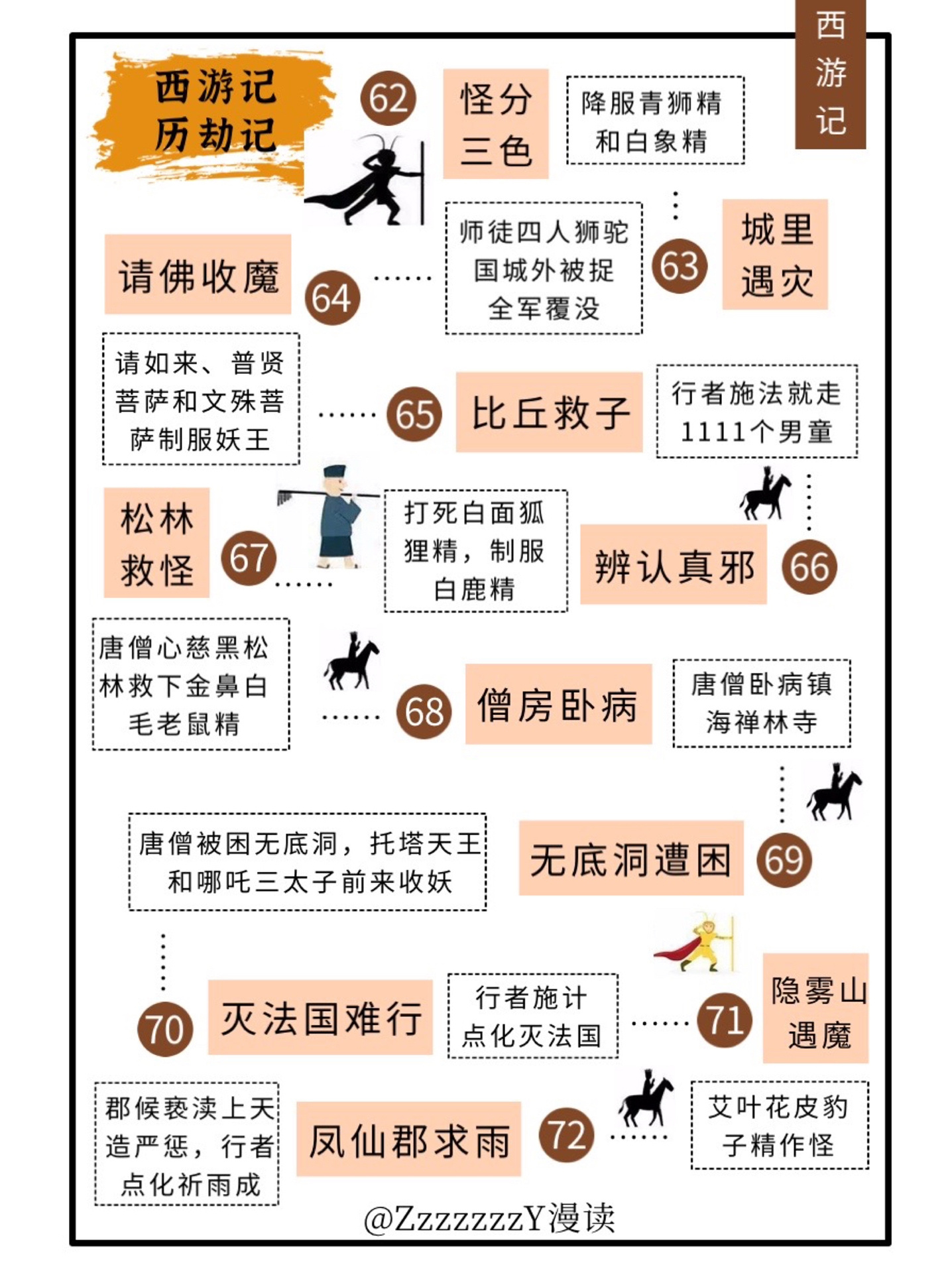 十分钟带你看懂西游记九九八十一难都有哪些!__财经头条