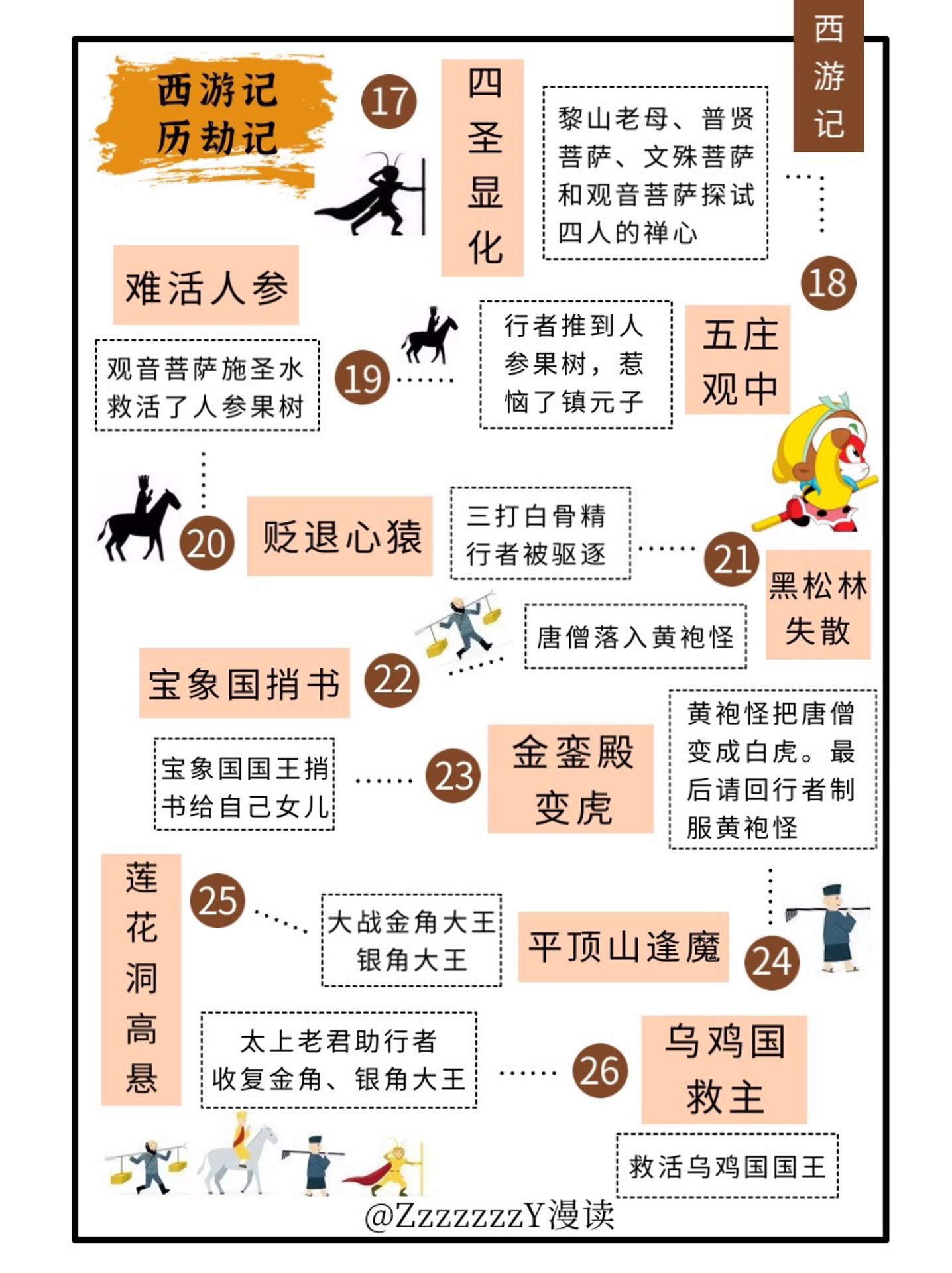 十分钟带你看懂西游记九九八十一难都有哪些!__财经头条