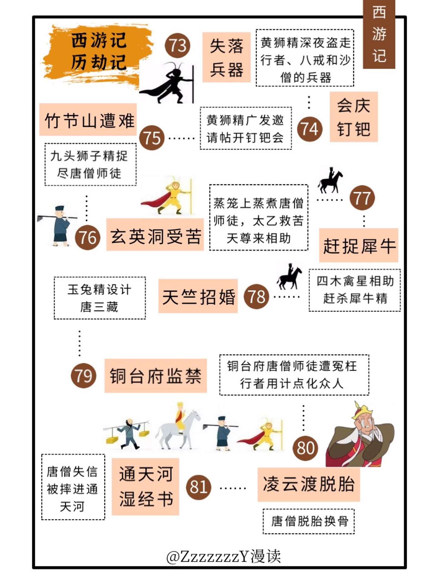 十分钟带你看懂西游记九九八十一难都有哪些!__财经头条