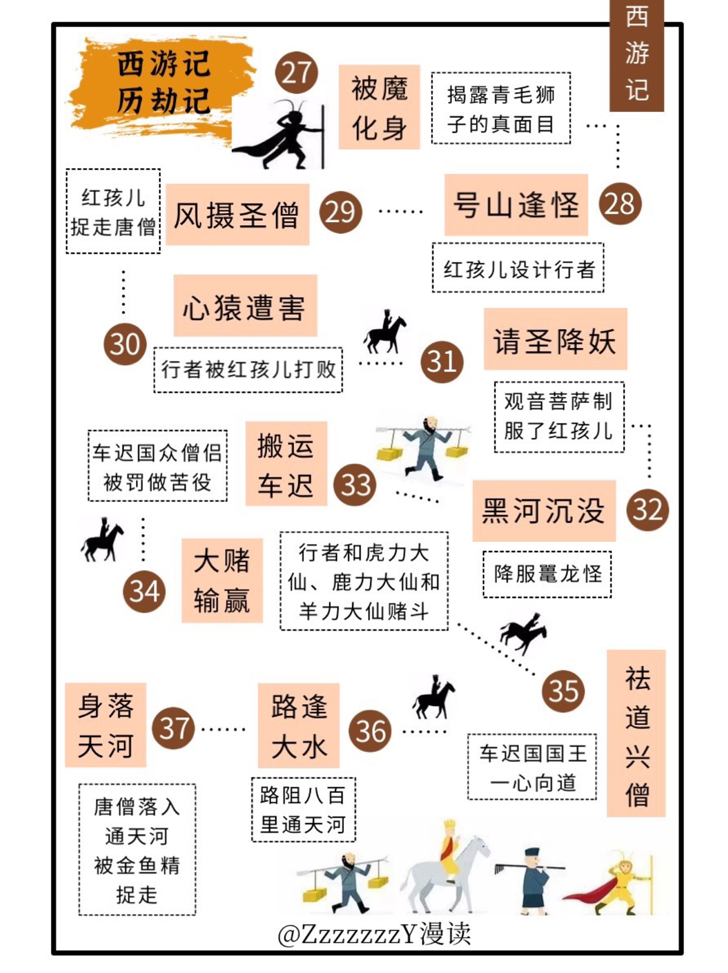 十分钟带你看懂西游记九九八十一难都有哪些!__财经头条
