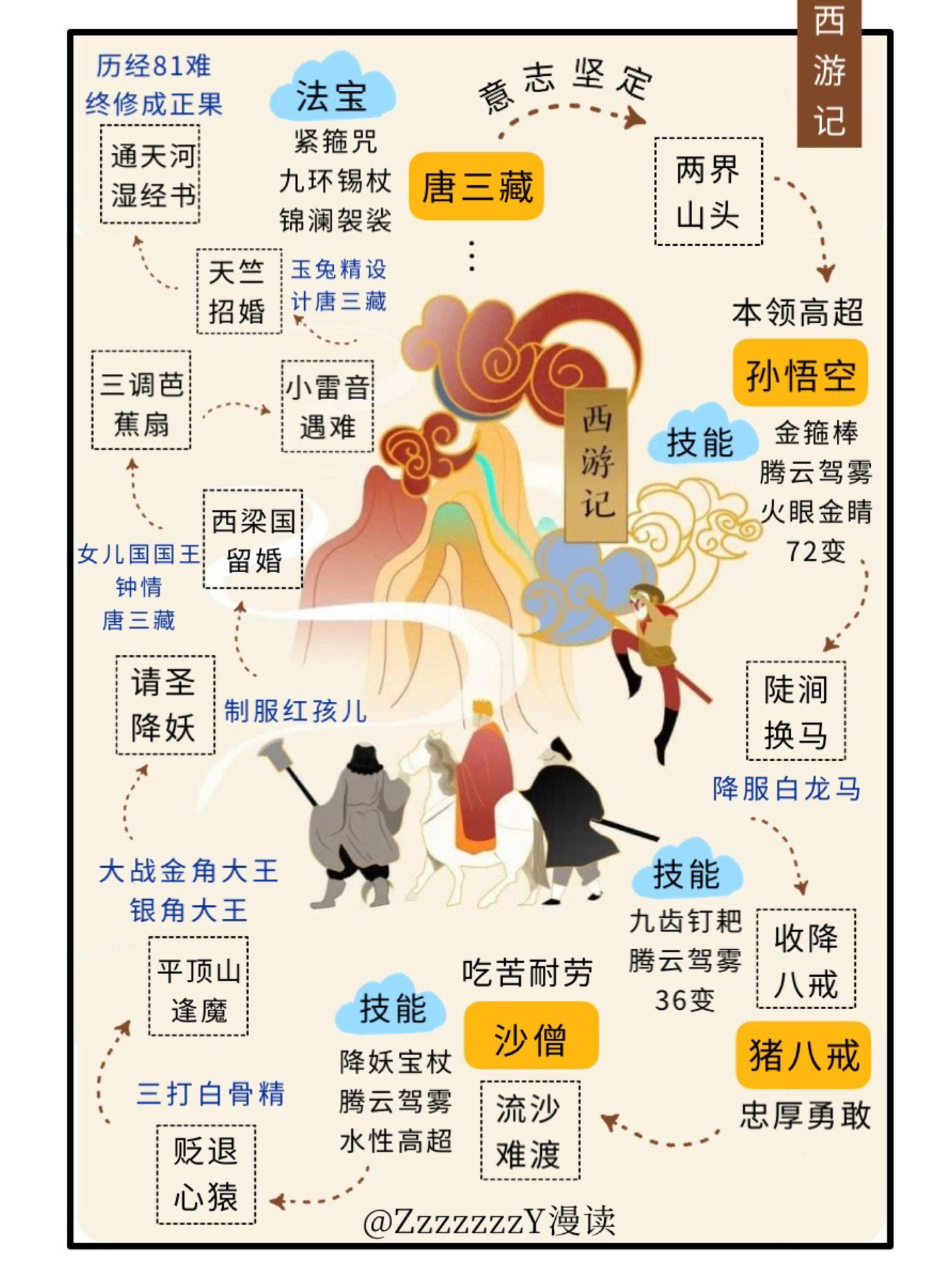 十分钟带你看懂西游记九九八十一难都有哪些!__财经头条