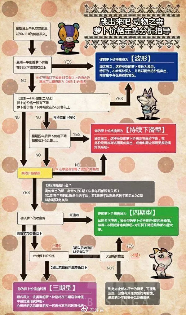 价格三天涨50%,在微博和朋友圈刷屏的动物森友会为什么这么好玩? 价格三天涨50%,在微博和朋友圈刷屏的动物森友会为什么这么好玩?