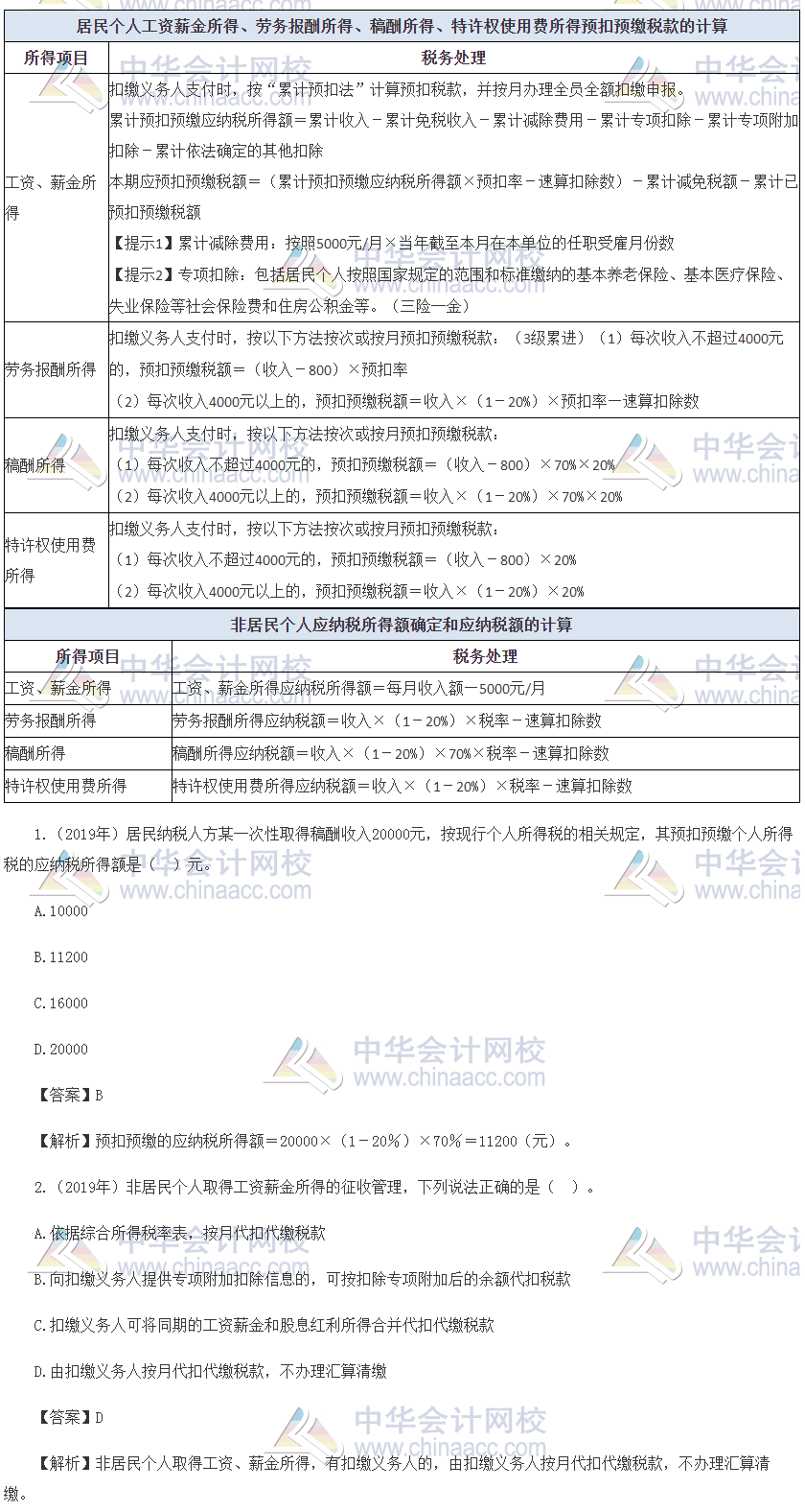 應納稅額的計算個人所得稅專項附加扣除房產稅納稅義務發生時間vs城鎮