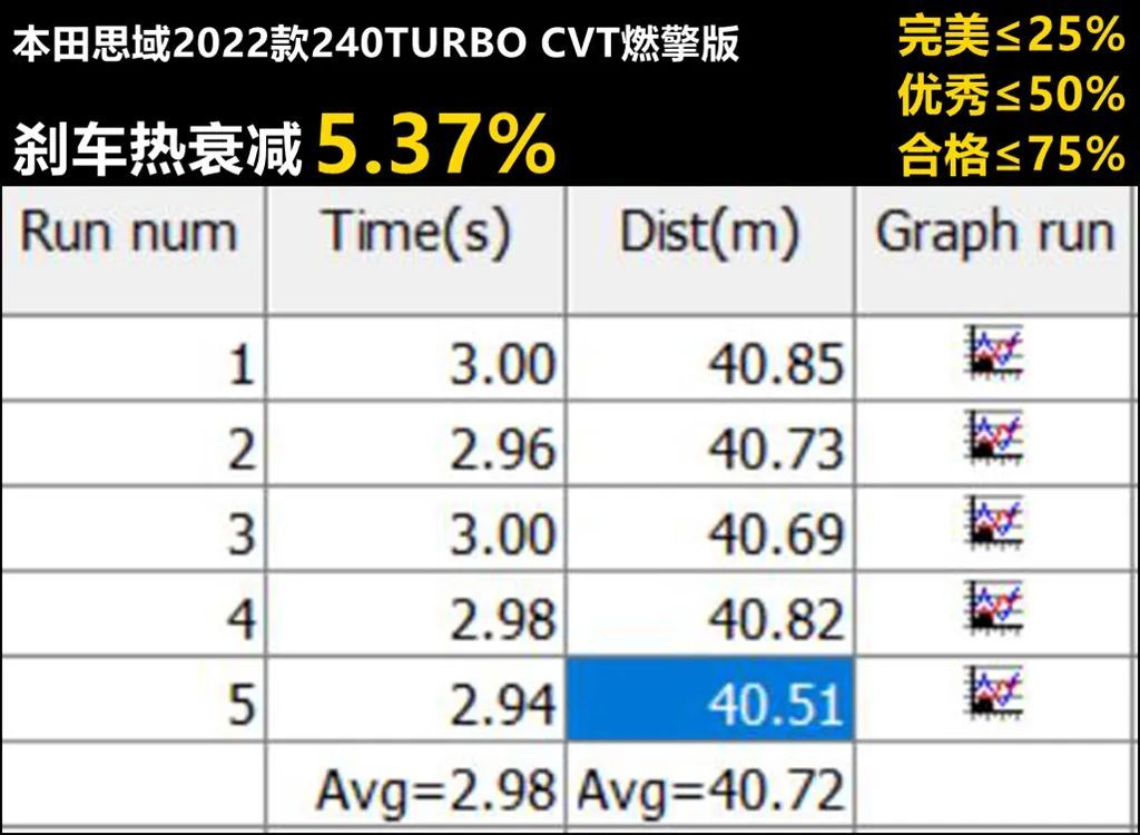 波波测 | 长安UNI-V对比11代本田思域，优势和劣势一样突出