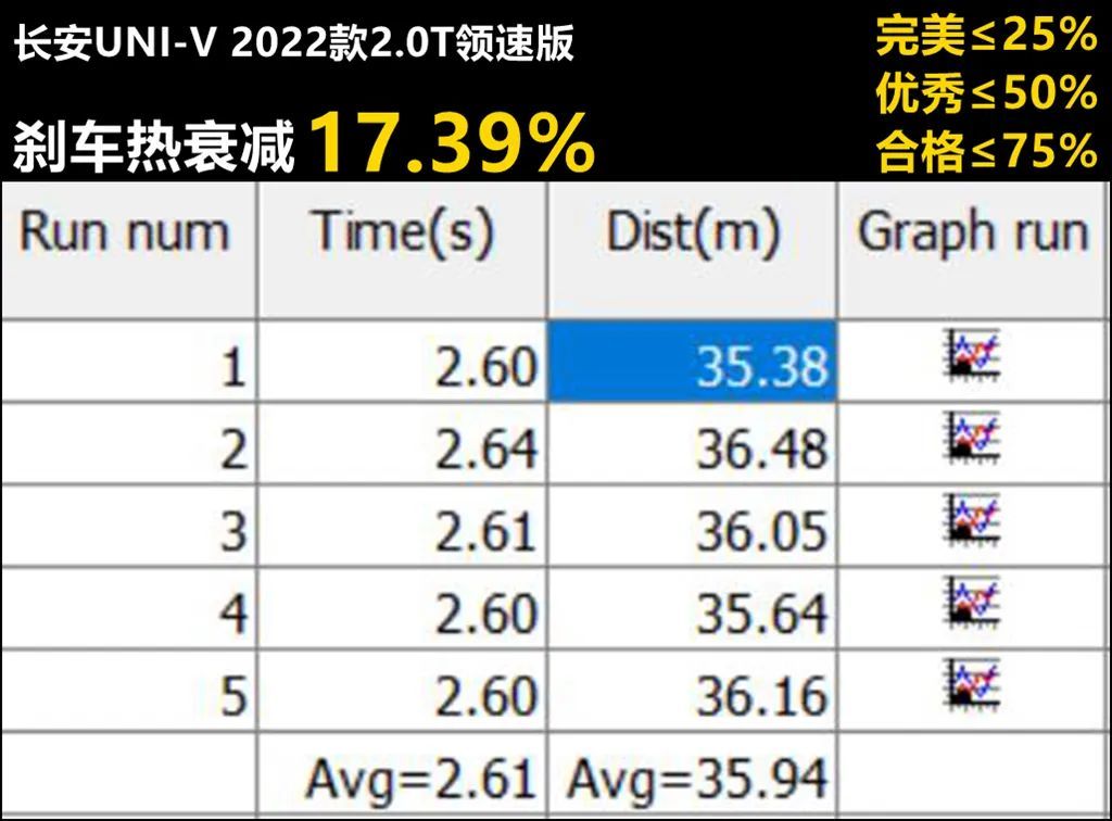 波波测 | 长安UNI-V对比11代本田思域，优势和劣势一样突出