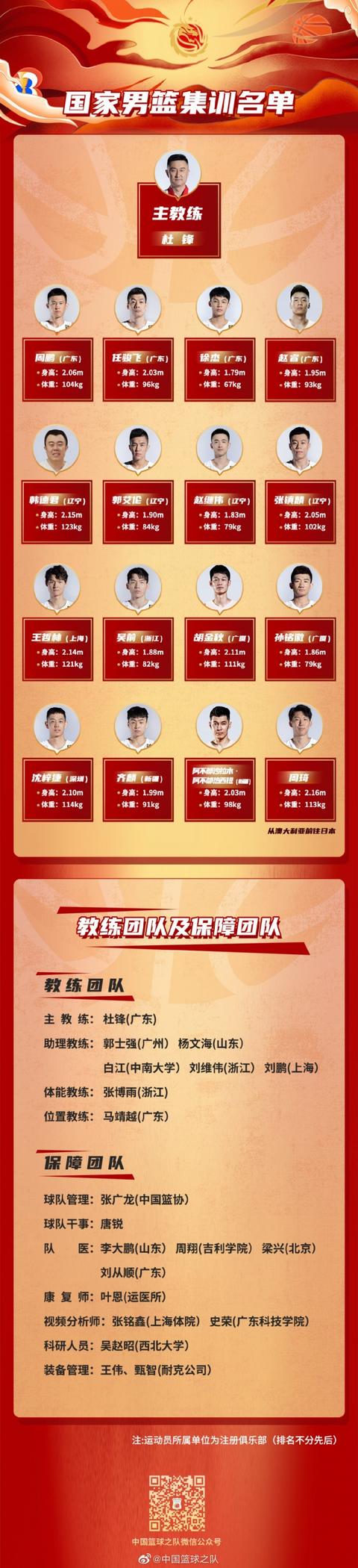 中国男篮官方公布16人集训名单：辽宁广东各四将入选休闲区蓝鸢梦想 - Www.slyday.coM