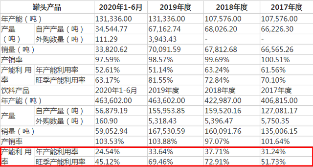 破140亿！被嘲“土到家”的它，上市后就高枕无忧了？休闲区蓝鸢梦想 - Www.slyday.coM
