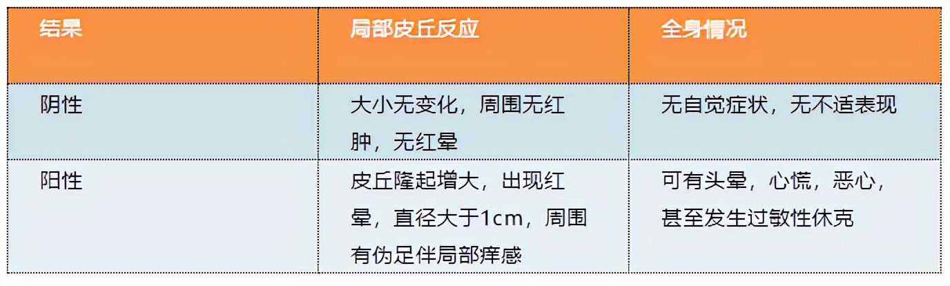 药物过敏你掌握了吗?|过敏性休克|急救|过敏反应|青霉素|过敏_新浪新闻
