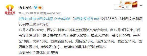 西安街头航拍看哭网友…为何要封闭全市小区？专家解读来了休闲区蓝鸢梦想 - Www.slyday.coM