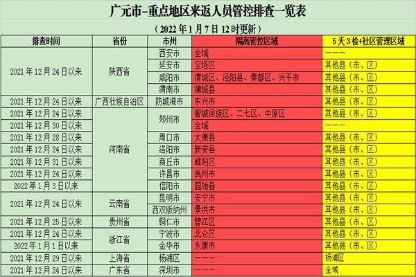 关注深圳疫情，12月24日后来返广人员请暂时居家休闲区蓝鸢梦想 - Www.slyday.coM
