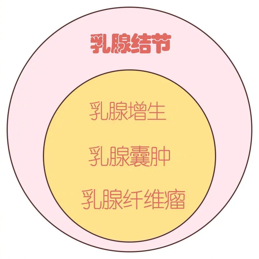 “乳房有结节,一碰就疼!”:这个女性疾病,10女9中招,会变乳腺癌休闲区蓝鸢梦想 - Www.slyday.coM “乳房有结节,一碰就疼!”:这个女性疾病,10女9中招,会变乳腺癌休闲区蓝鸢梦想 - Www.slyday.coM