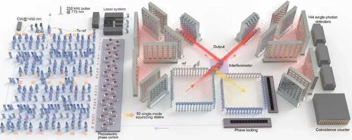 升级了!九章二号和祖冲之二号齐问世,我国“量子霸权”再次增强休闲区蓝鸢梦想 - Www.slyday.coM 升级了!九章二号和祖冲之二号齐问世,我国“量子霸权”再次增强休闲区蓝鸢梦想 - Www.slyday.coM
