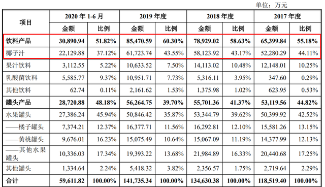 破140亿！被嘲“土到家”的它，上市后就高枕无忧了？休闲区蓝鸢梦想 - Www.slyday.coM
