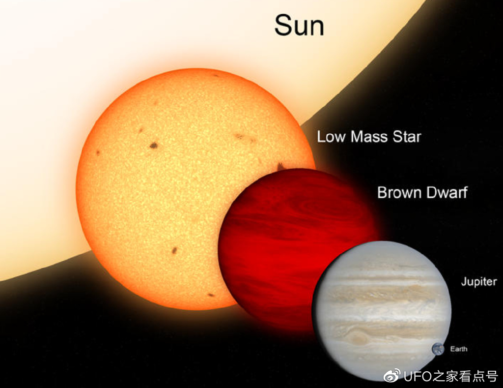 一颗红矮星快速向太阳系奔来，逃生的时间，还剩150万年？|太阳质量|红矮星|太阳系_新浪新闻