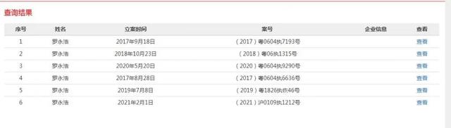 罗永浩限制高消费信息清零，已无关联被执行人信息休闲区蓝鸢梦想 - Www.slyday.coM