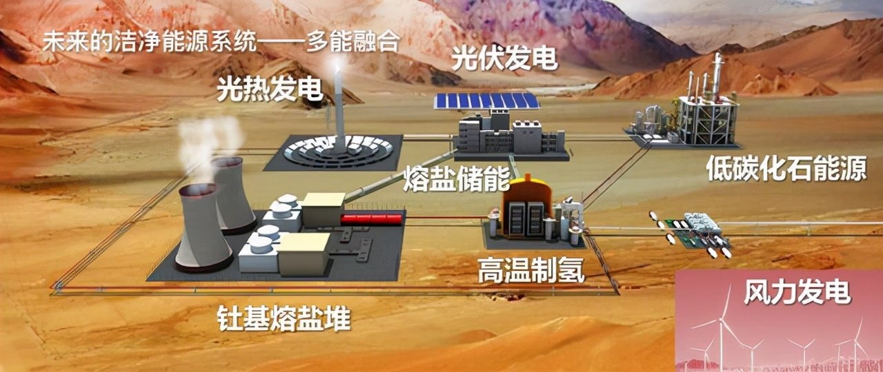 全球首台第四代核反应堆甘肃钍基熔盐堆即将放电真正意义重大