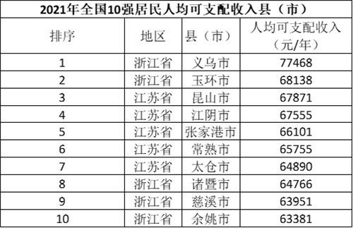 浙江人均gdp_浙江,坐稳中国四强省份!