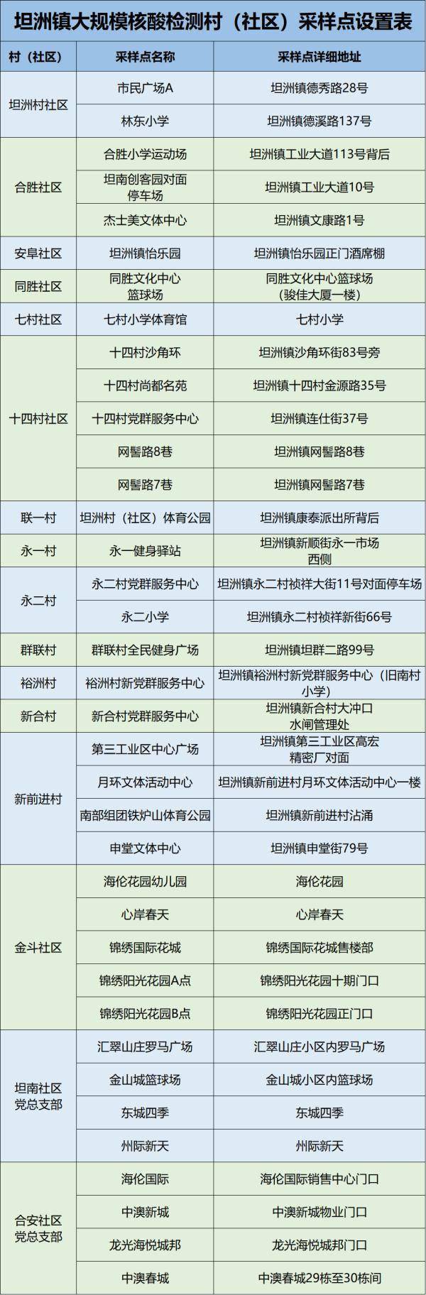中山病例和珠海8例阳性个案均为奥密克戎变异株感染休闲区蓝鸢梦想 - Www.slyday.coM