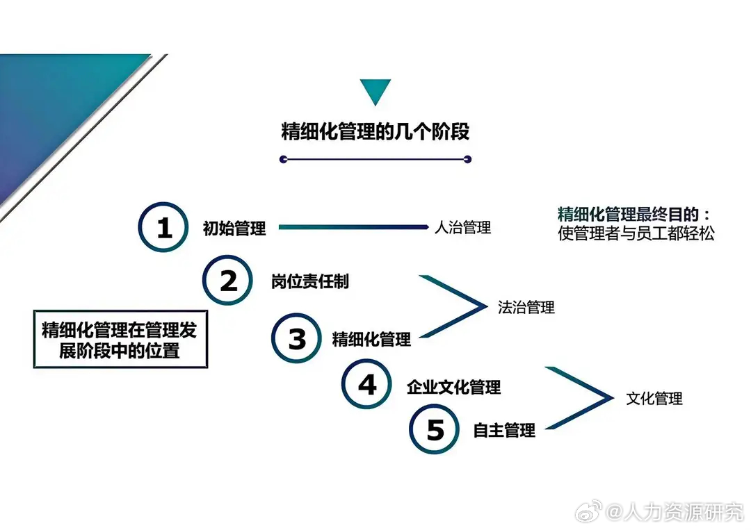 90后总经理整理的"精细化管理"简直太详细了,全面易懂!