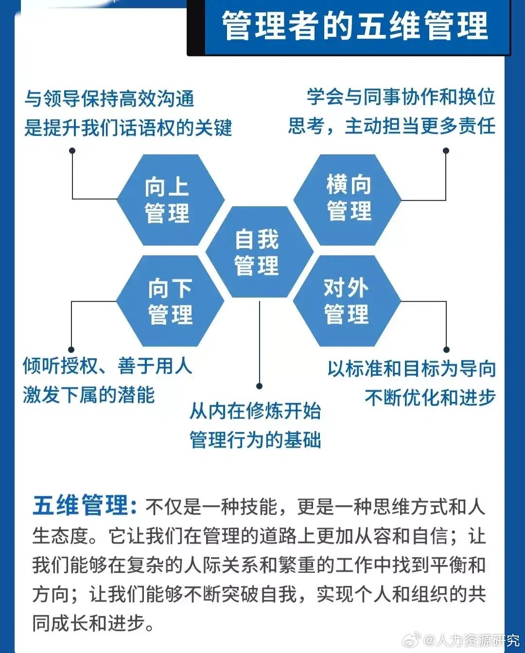 上下左右,内外兼顾,个人五维管理是个啥?