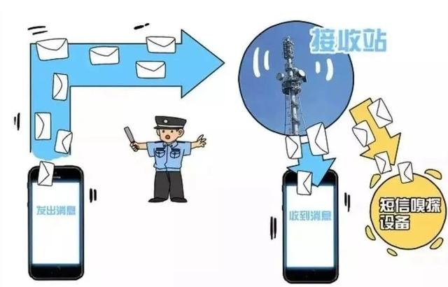 手机信号突然降为2G！当心！你的手机有可能被“劫持”了…休闲区蓝鸢梦想 - Www.slyday.coM