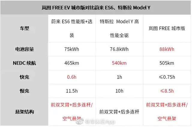 30万级纯电SUV怎么选？